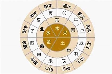 如何看八字五行|八字算命器